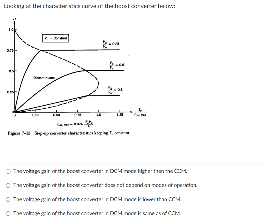 Solved Looking at the characteristics curve of the boost