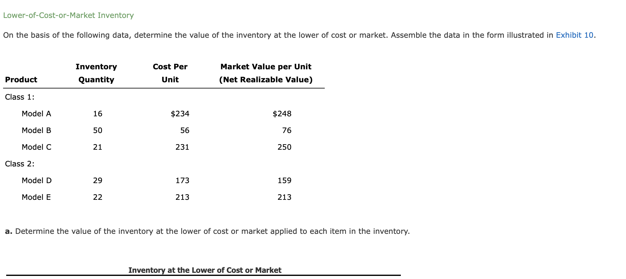 Solved Lower-of-Cost-or-Market Inventory On The Basis Of The | Chegg.com