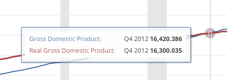 Solved Real GDP calculates the value of what is produced in | Chegg.com