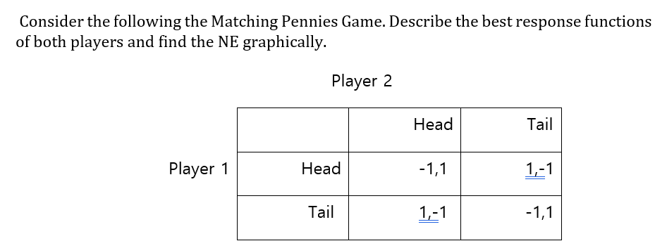 Solved Consider the following the Matching Pennies Game.