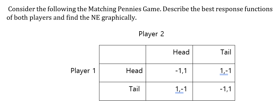 Solved Consider the following the Matching Pennies Game. | Chegg.com