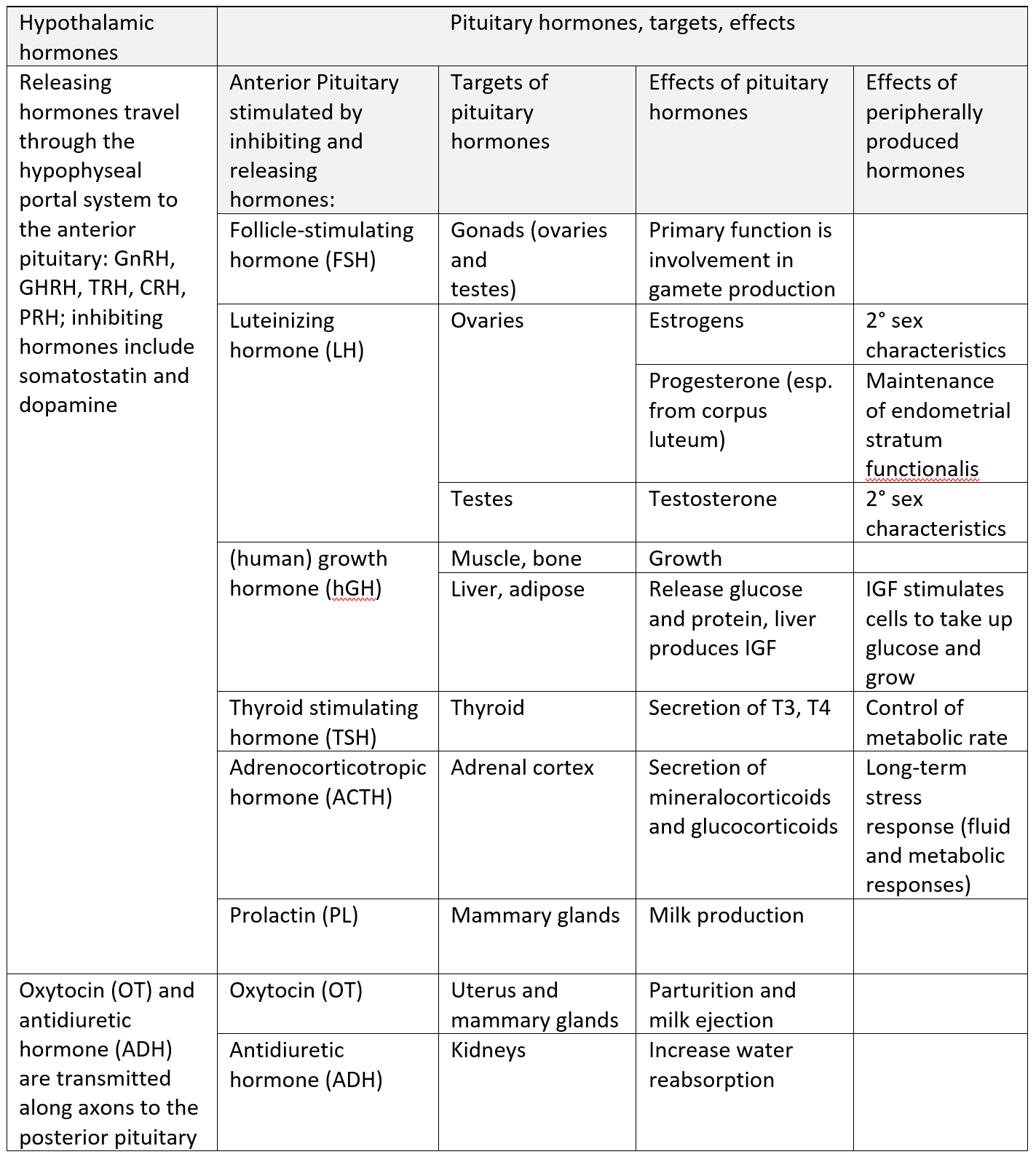 Solved use the tables below as a reference and on a blank chegg