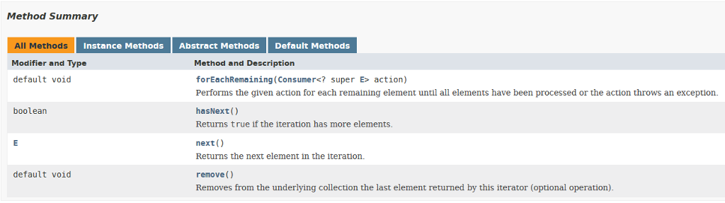 Solved I need help with this Java Data Structures | Chegg.com