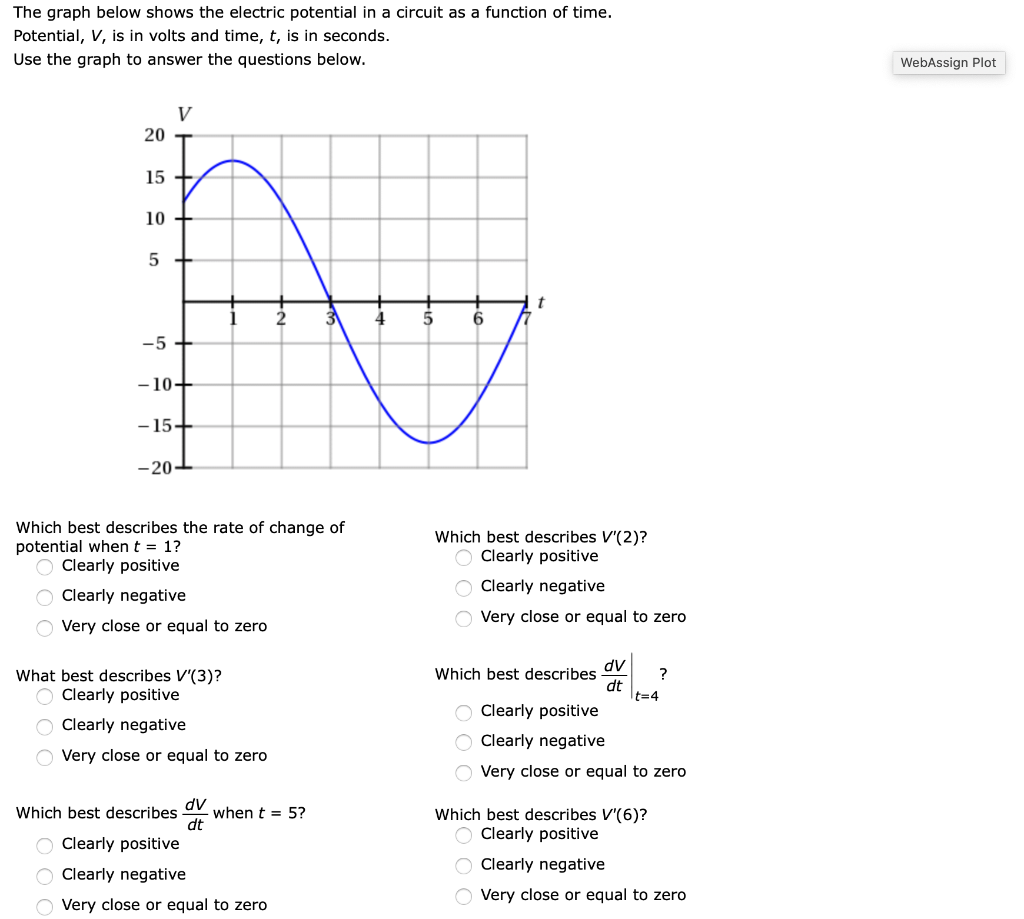 Solved 1) (25 points) The graph below shows the electric