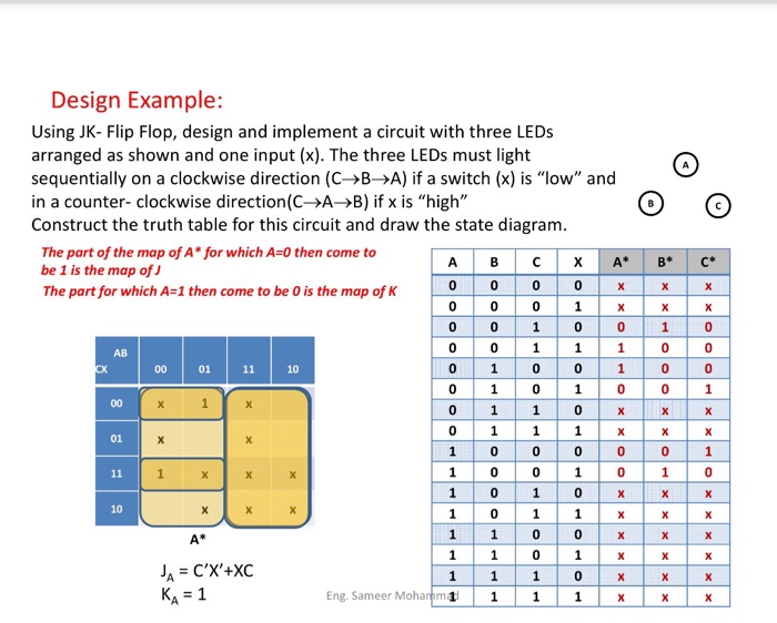 Solved Design Example: Using JK- Flip Flop, design and | Chegg.com
