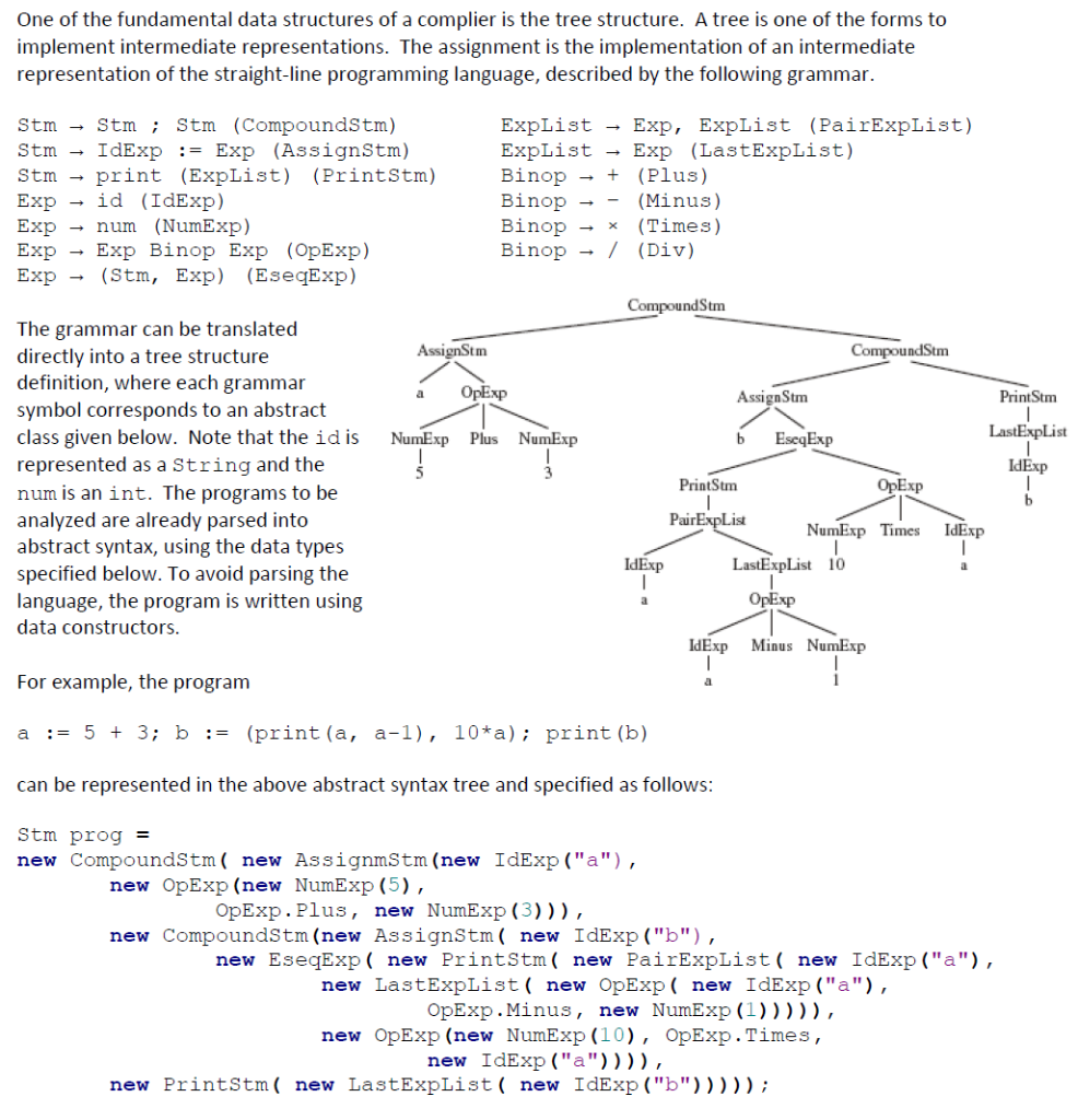 Solved One of the fundamental data structures of a complier | Chegg.com