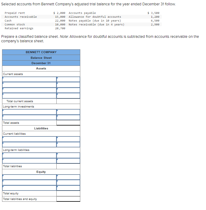 Solved Prepare A Classified Balance Sheet Note Allowance 8482