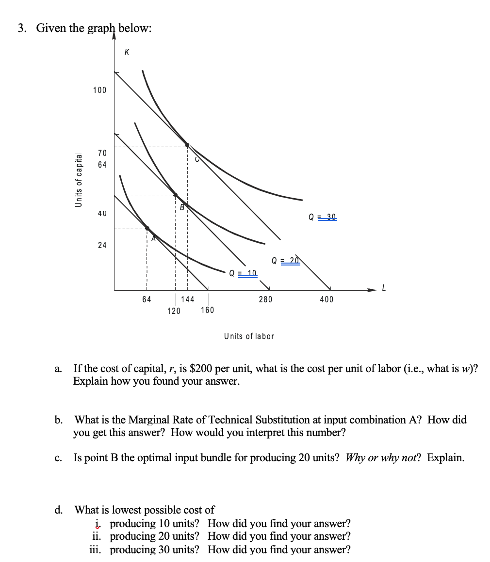 solved-3-given-the-graph-below-k-100-70-64-units-of-capita-chegg