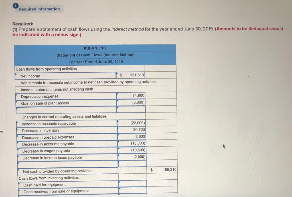 Solved Required Information Exercise 12 11 Indirect 5525