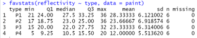 Solved favstats (reflectivity - type, data = paint) type min | Chegg.com
