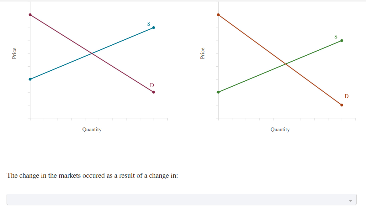 Solved Equilibrium Where Supply Meets Demand — ﻿End of