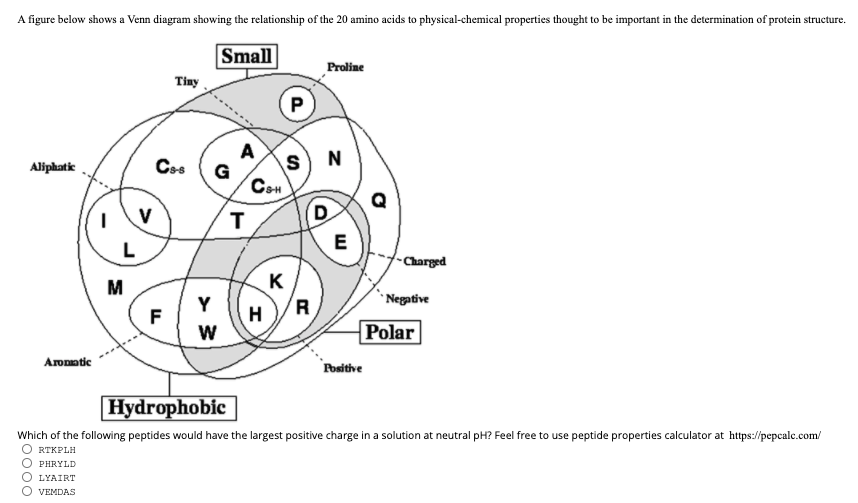 Solved A figure below shows a Venn diagram showing the | Chegg.com