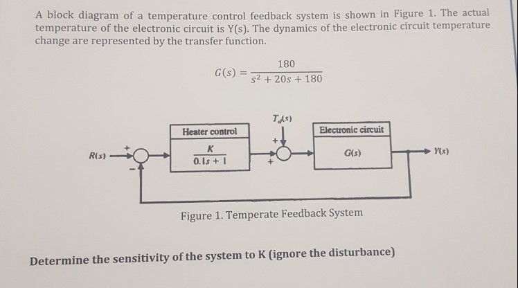 Solved A block diagram of a temperature control feedback | Chegg.com