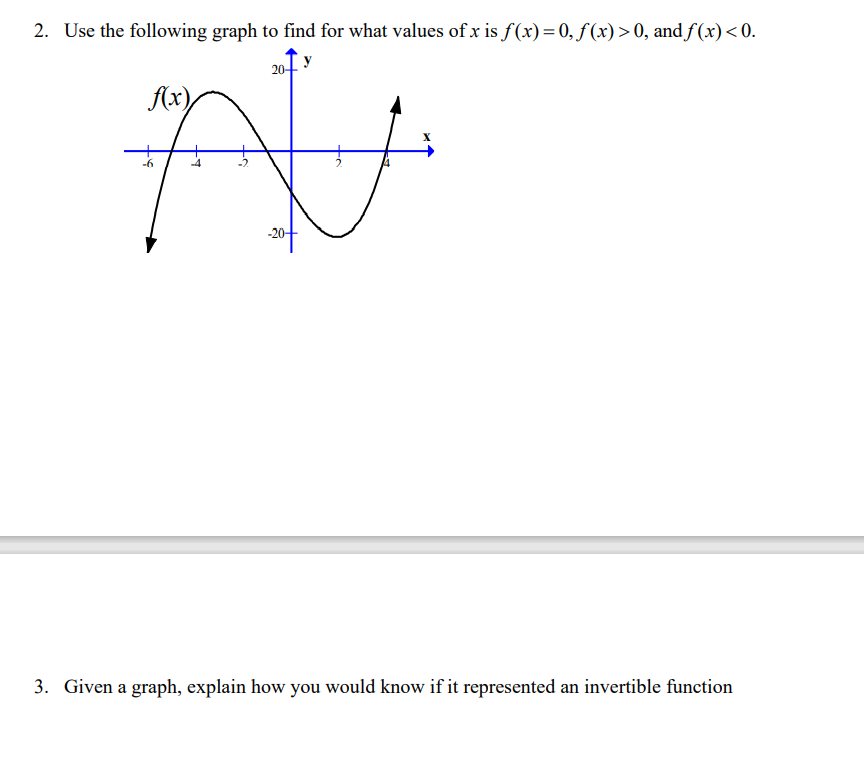 Solved 2 Use The Following Graph To Find For What Values Of Chegg Com