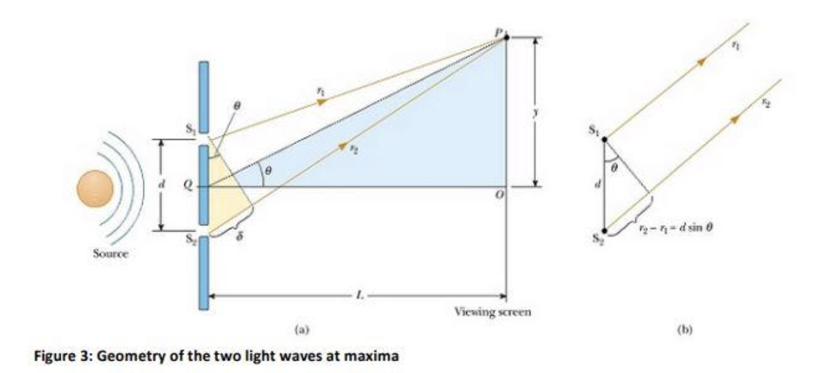 Solved 1)Use the measured values and Figure 3 to use the | Chegg.com