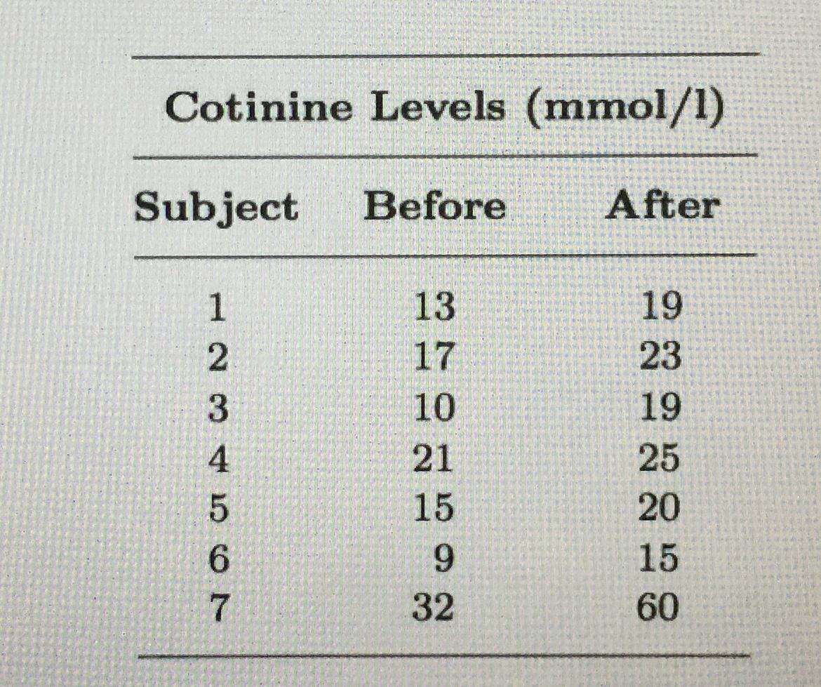 cotinine levels after 1 cigarette Biomonitoring of Urinary Cotinine Concentrations