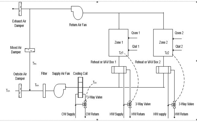 single duct air conditioning system