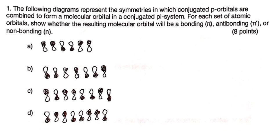 Solved For each set of atomic orbitals, show whether the | Chegg.com