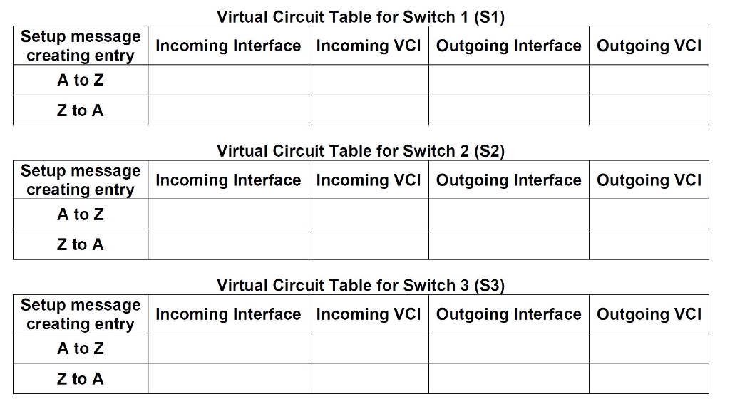 4) (12 pts) Consider the following virtual circuit | Chegg.com