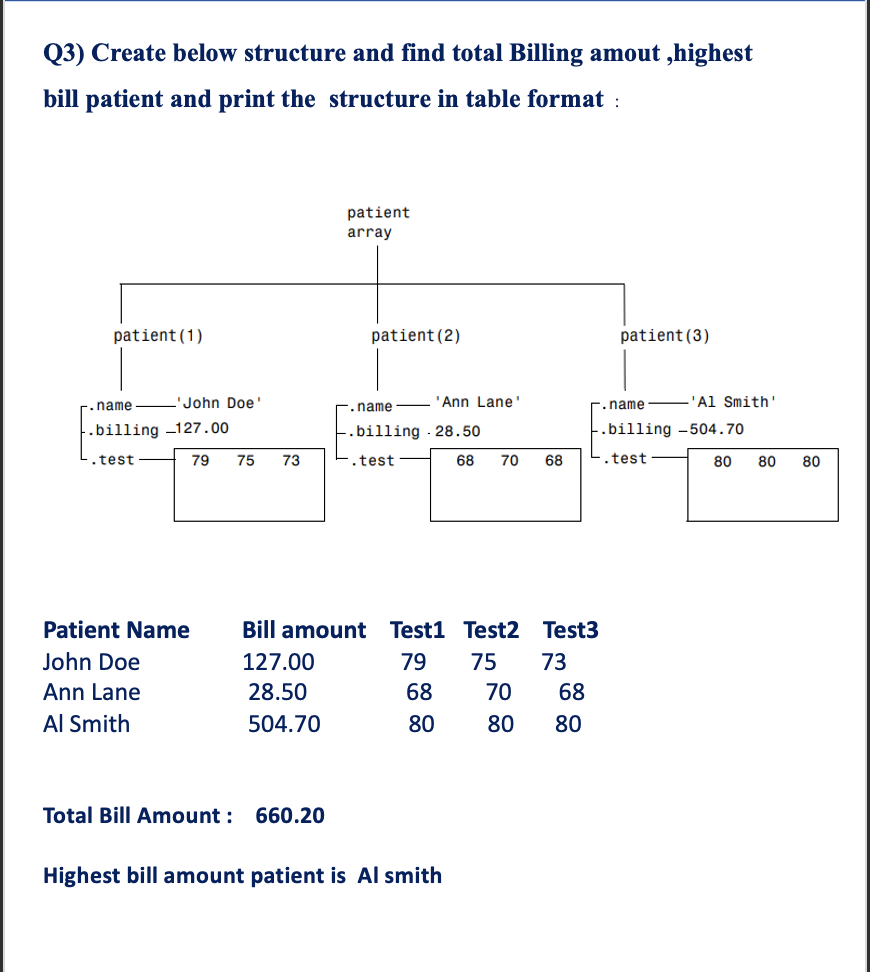 Solved (3) Create below structure and find total Billing | Chegg.com