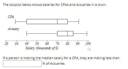 Solved The boxplot below shows salaries for Construction | Chegg.com