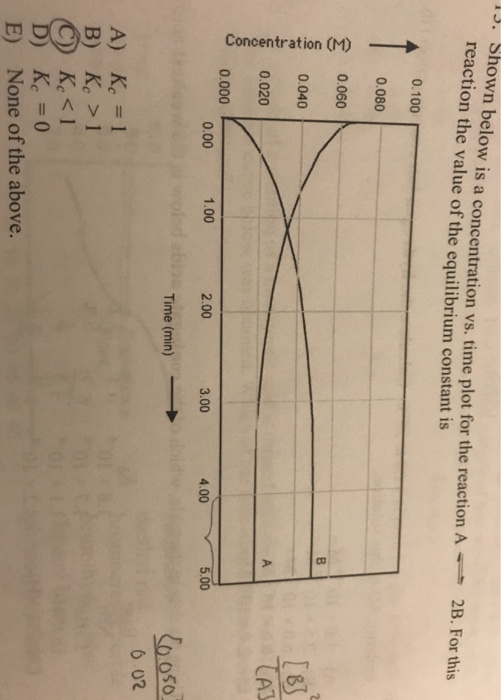Solved J. Shown below is a concentration vs. time plot for | Chegg.com