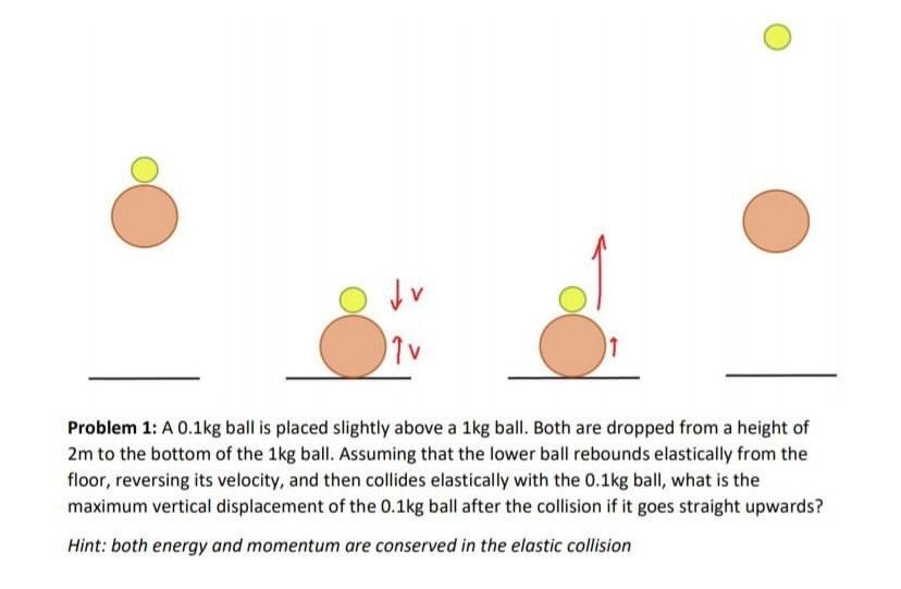 Solved I don't understand this problem: A 0.1kg ball is | Chegg.com