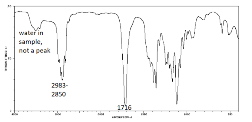 Solved Identify the structure using the following: 1) | Chegg.com