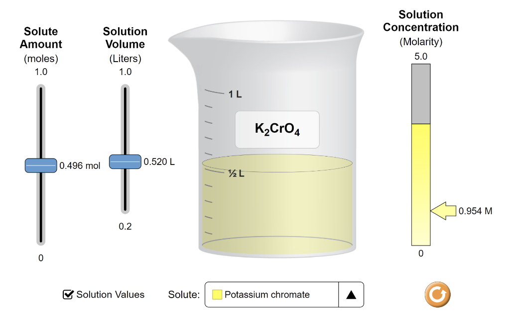 Solved 1) Are these calculations correct? Potassium | Chegg.com