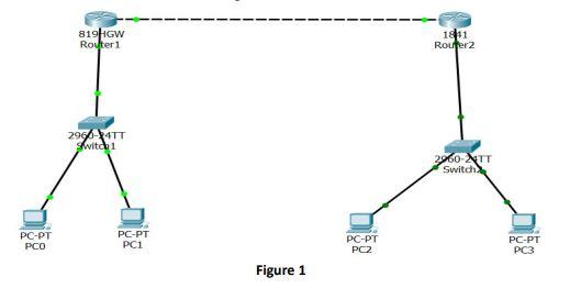 Solved a) Identify on which layers the devices work shown in | Chegg.com