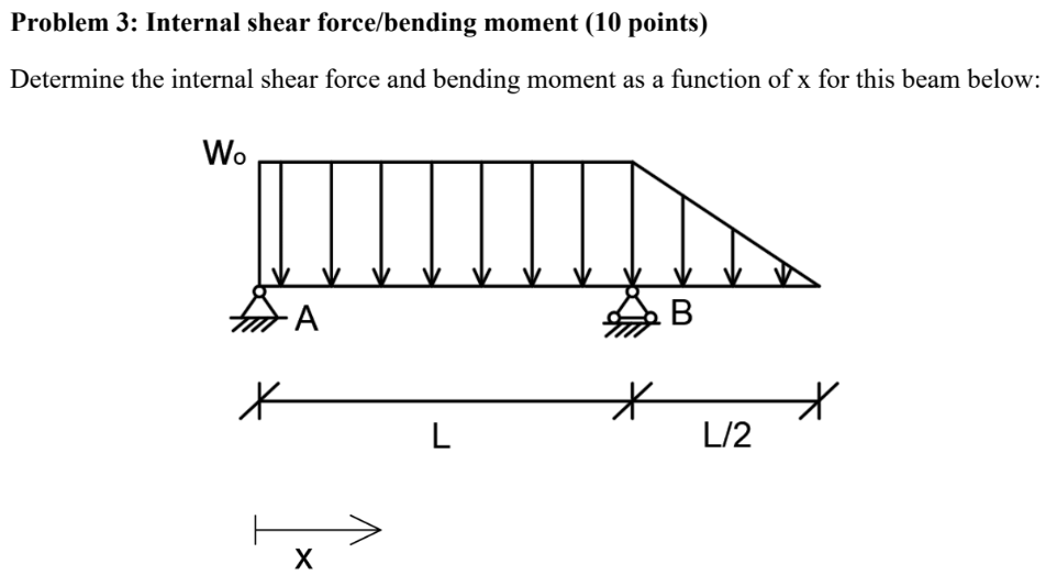Solved Problem 3: Internal shear force/bending moment (10 | Chegg.com