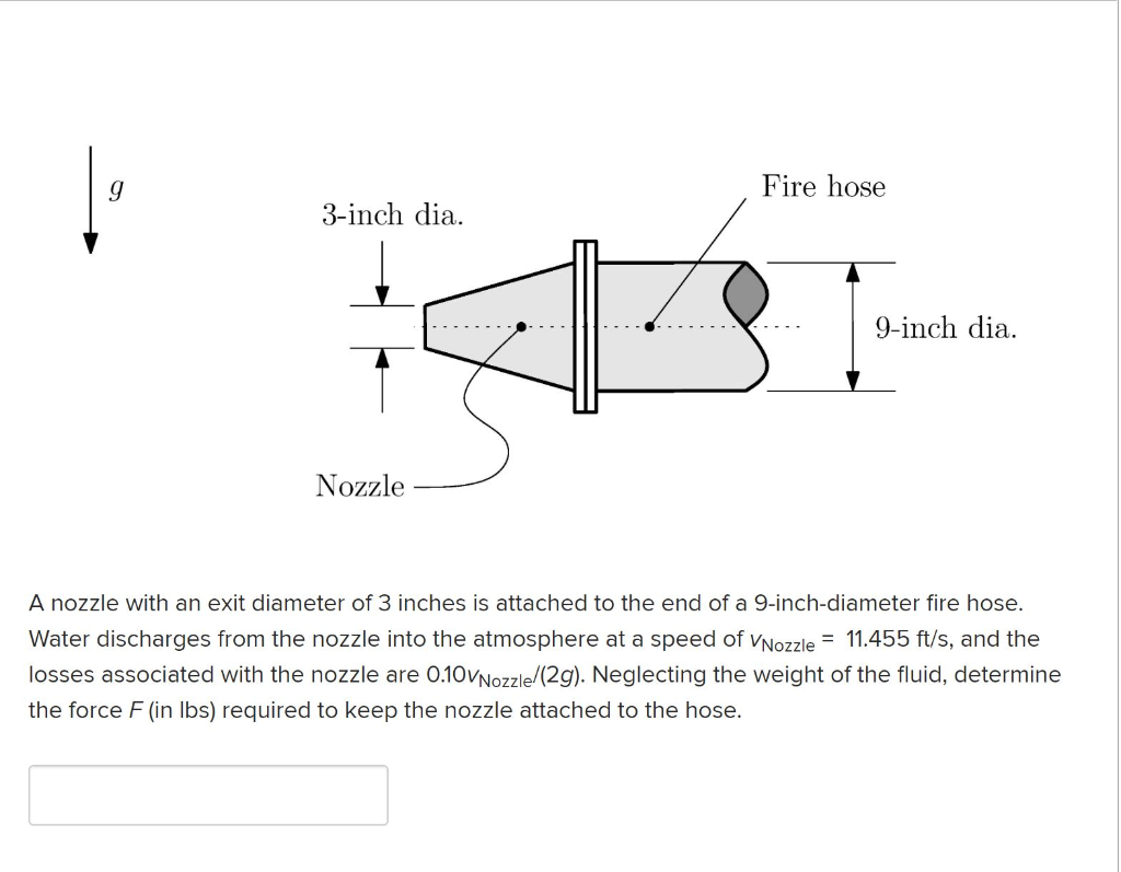 bellen timer eerlijk Solved Fire hose 3-inch dia. 9-inch dia. Nozzle - A nozzle | Chegg.com