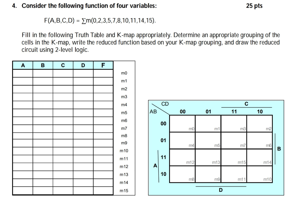 Solved 4. Consider the following function of four variables: | Chegg.com