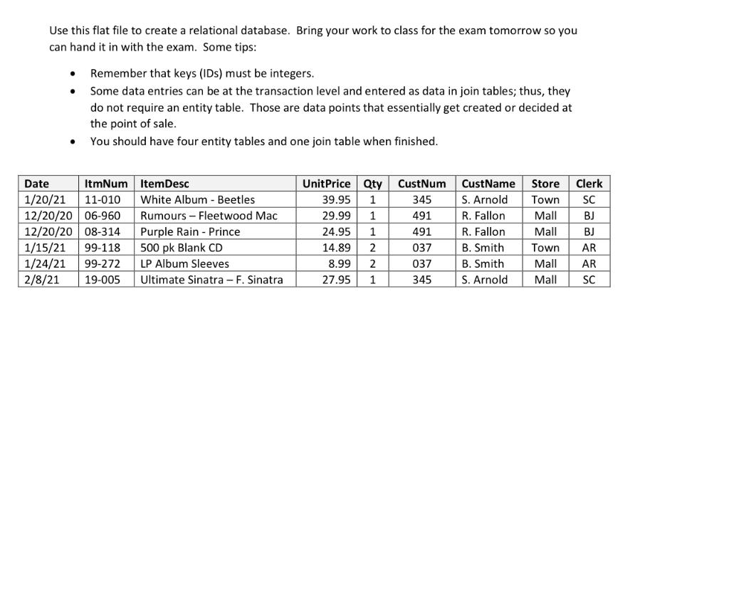 solved-use-this-flat-file-to-create-a-relational-database-chegg