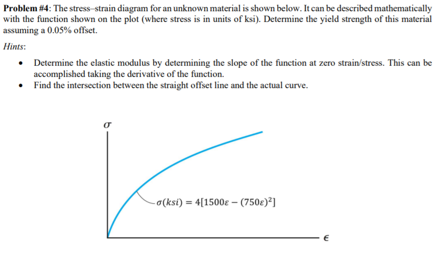 Solved Problem #4: The stress-strain diagram for an unknown | Chegg.com