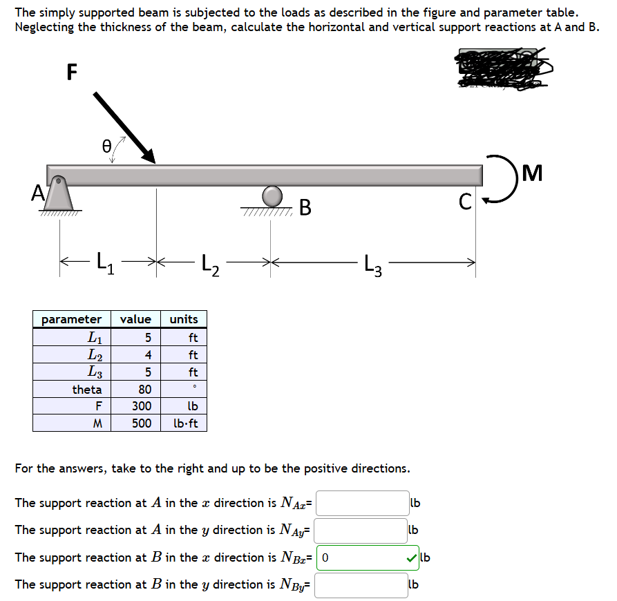 Solved The simply supported beam is subjected to the loads | Chegg.com
