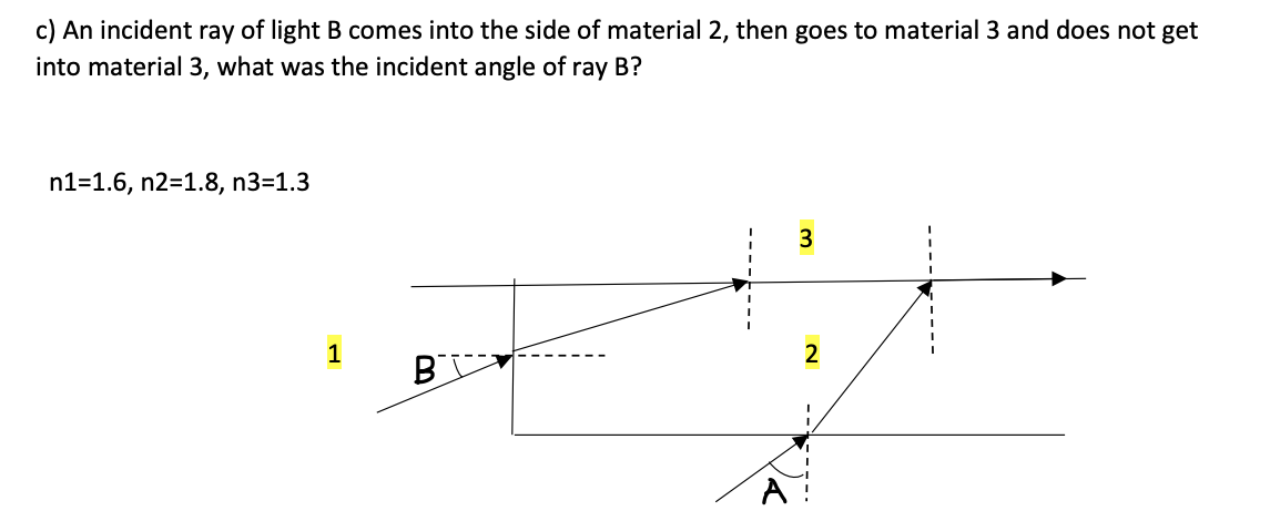 Solved c) An incident ray of light B comes into the side of | Chegg.com