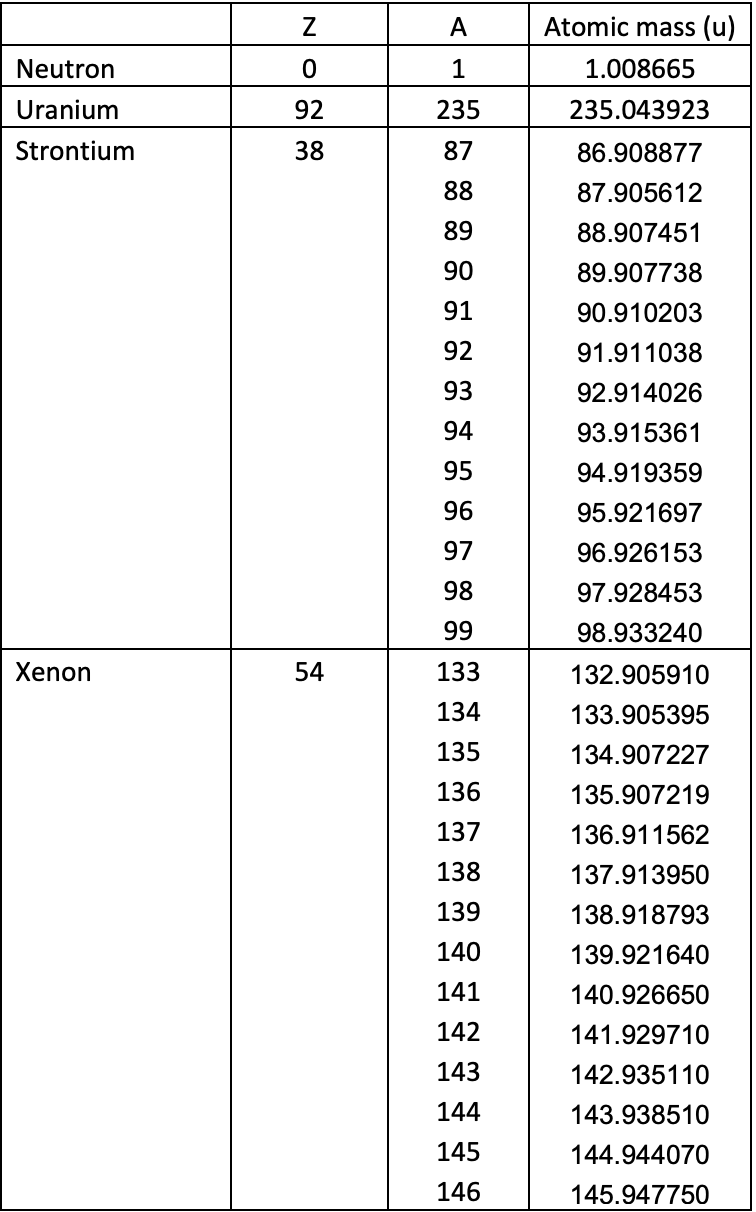 Solved Consider A Fission Reaction Where A Uranium-235 | Chegg.com