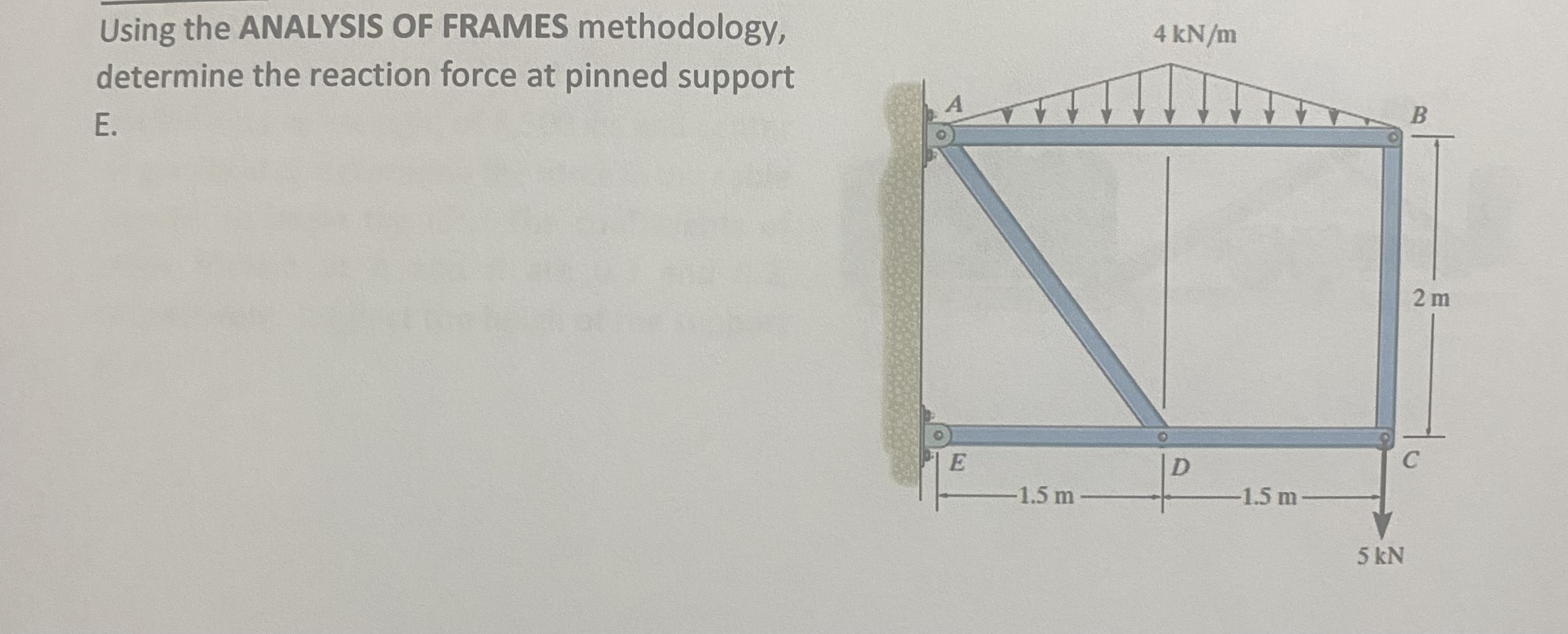 Solved Using the ANALYSIS OF FRAMES methodology, determine | Chegg.com