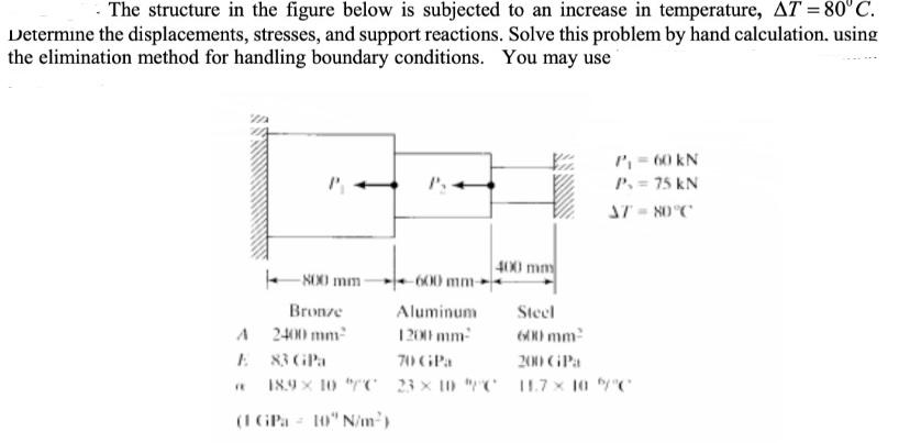 Solved The structure in the figure below is subjected to an | Chegg.com
