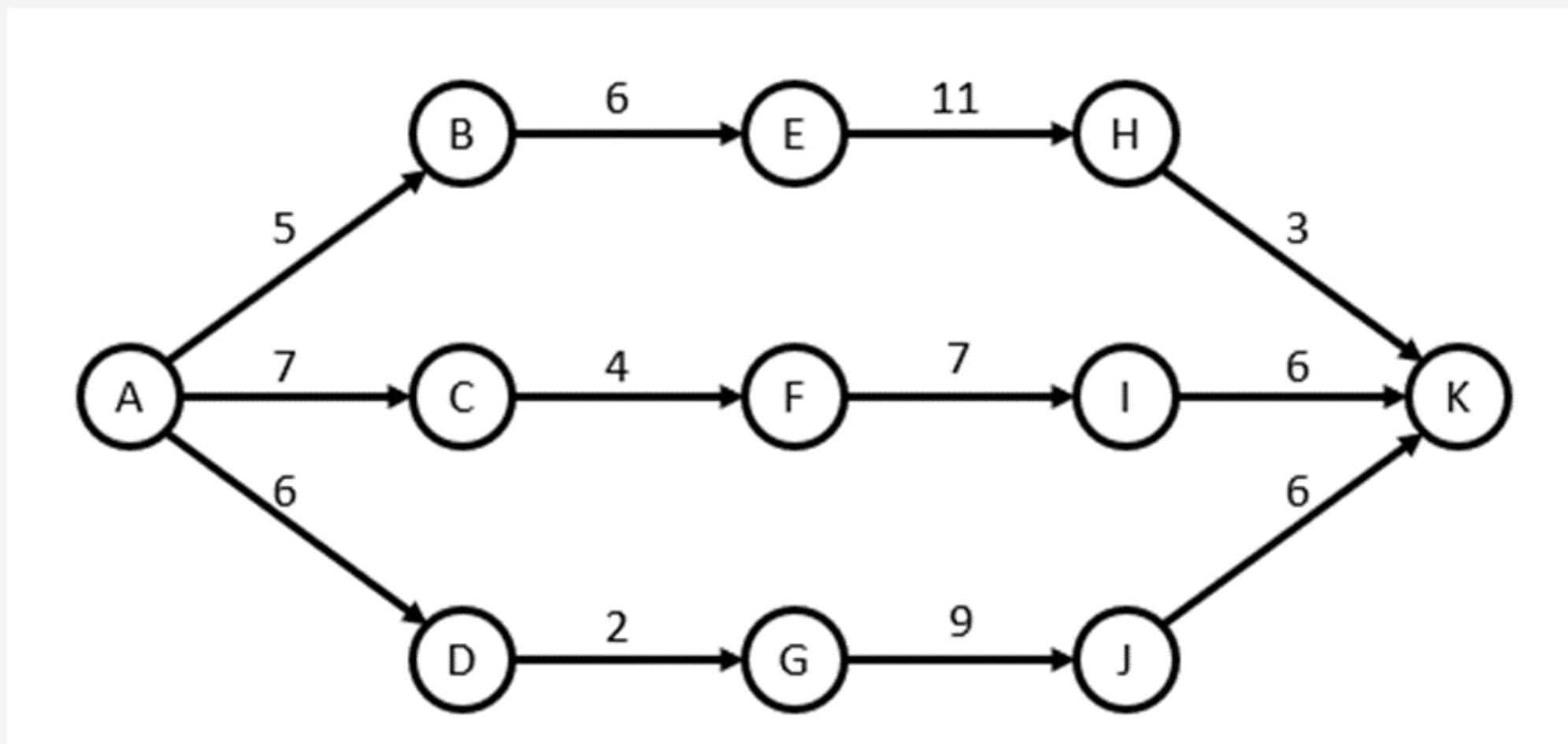 Solved Operations Management Using the network diagram