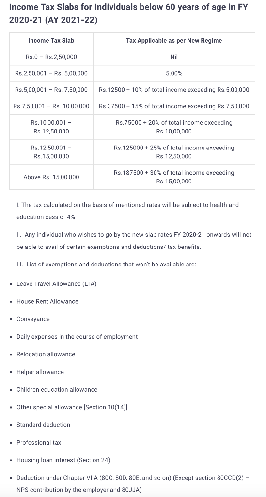 Income Tax Slabs for Individuals below 60 years of | Chegg.com