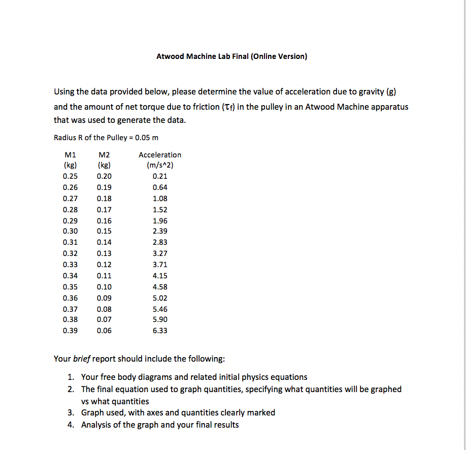 Solved Atwood Machine Lab Final Version) Using the