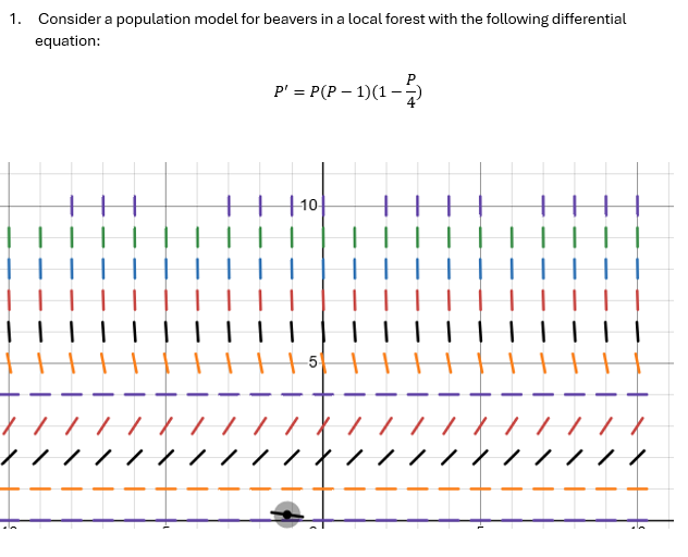 Solved Consider a population model for beavers in a local | Chegg.com