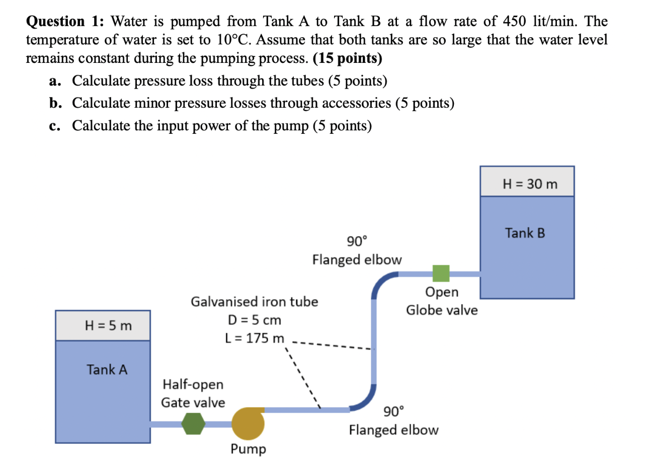 Solved Question 1: Water Is Pumped From Tank A To Tank B At | Chegg.com