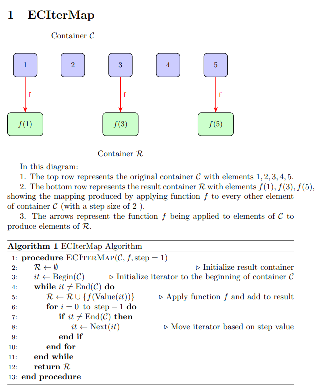 size() in C++  Top 5 Examples to Implement of size( ) function in C++