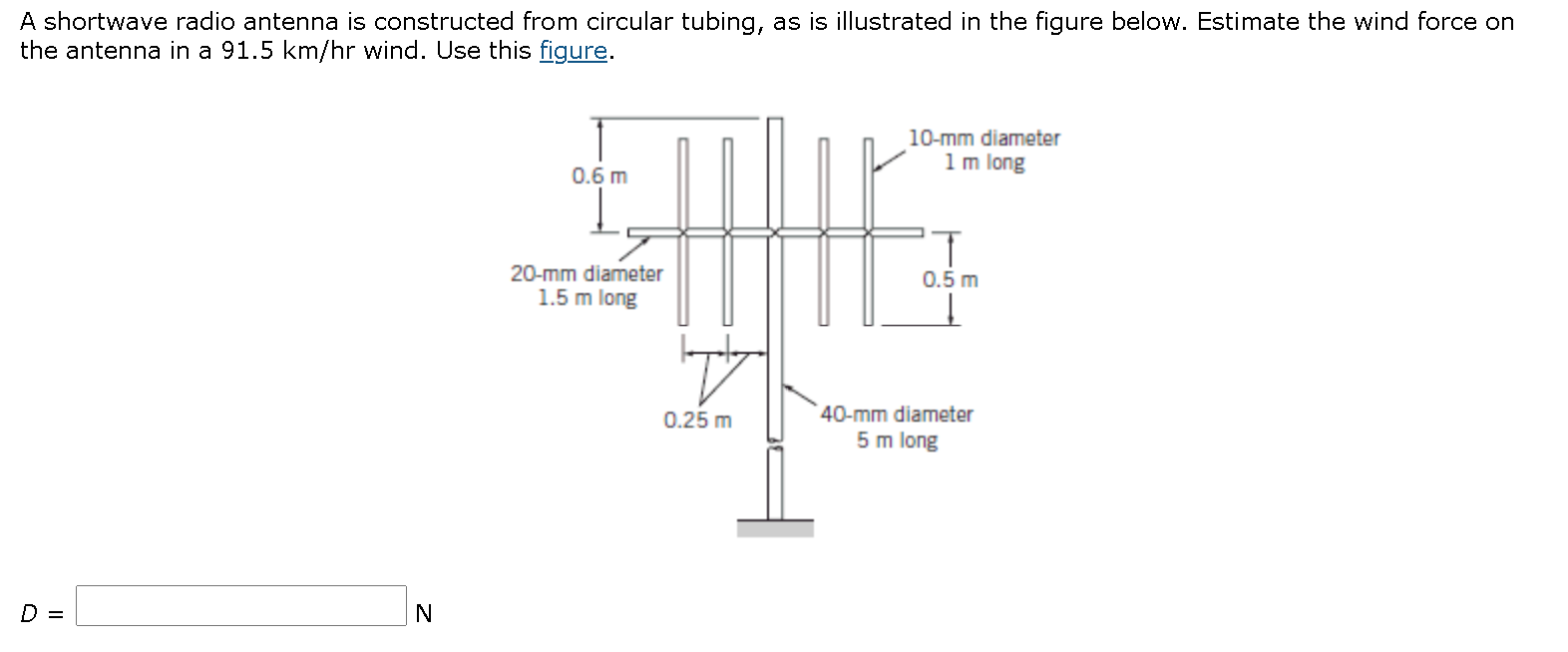 Solved A shortwave radio antenna is constructed from
