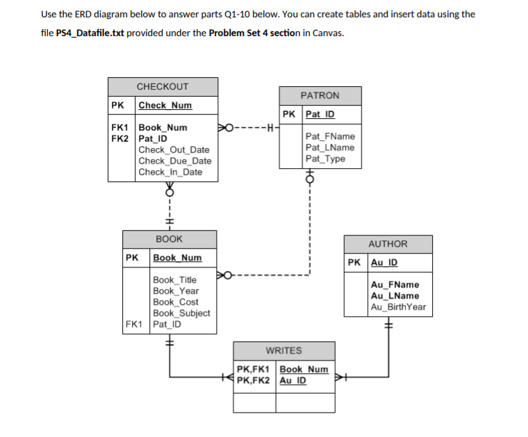 Solved Use the ERD diagram below to answer parts Q1-10 | Chegg.com