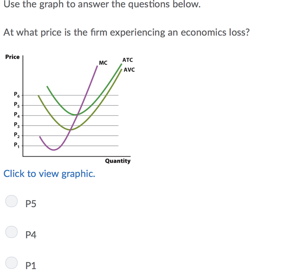 Solved Use the graph to answer the questions below. At what | Chegg.com