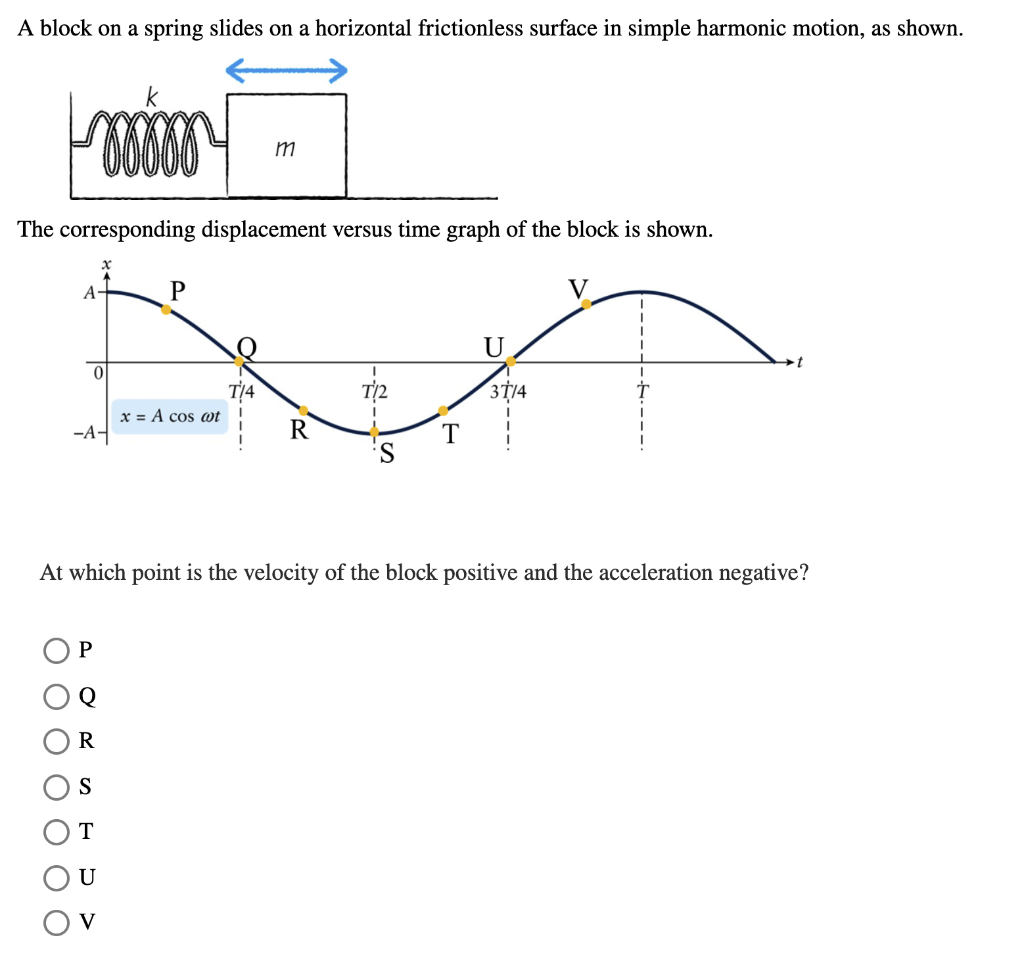 Solved A block on a spring slides on a horizontal | Chegg.com